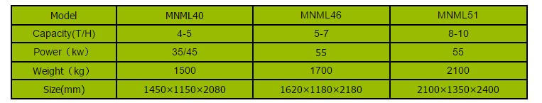 Vertical Emery Roll Rice Whitener Technical Data